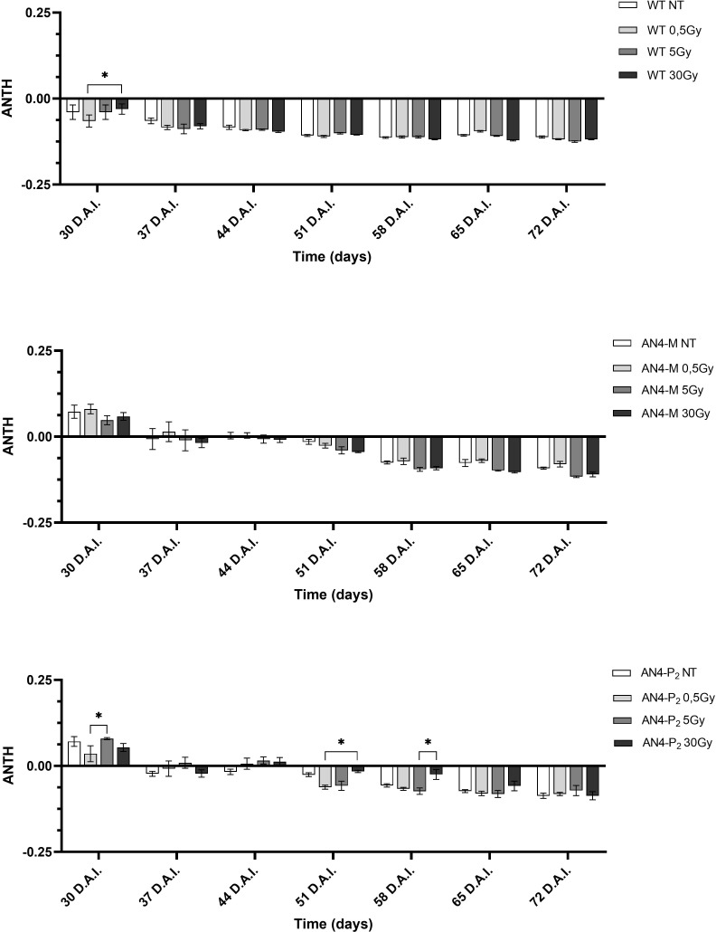 Figure 6