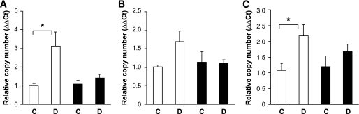 FIG. 7.