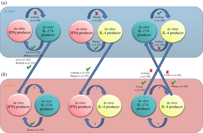 Figure 2.