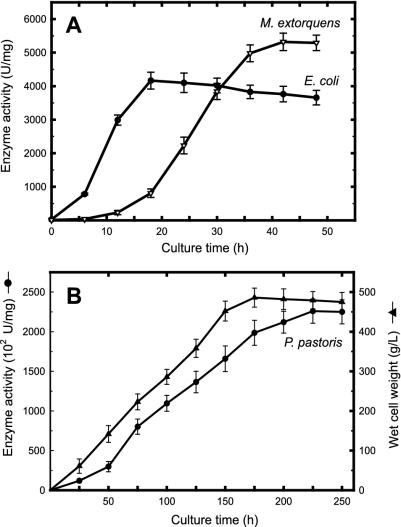 FIG. 6.