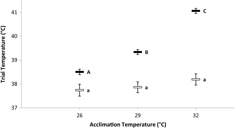 Figure 5: