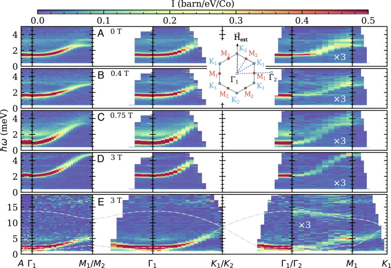 Fig. 4.