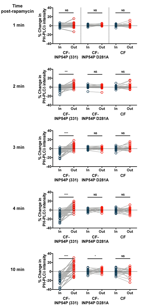 Extended Data Figure 5: