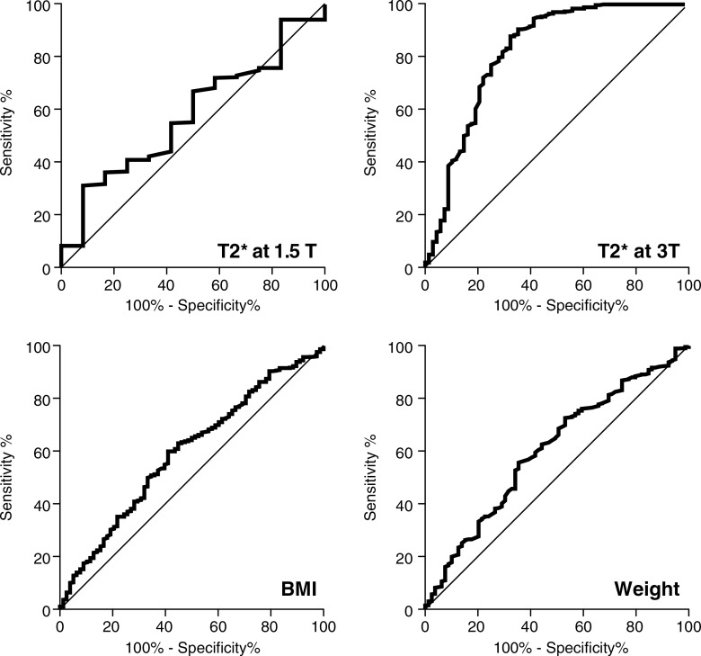 Figure 4: