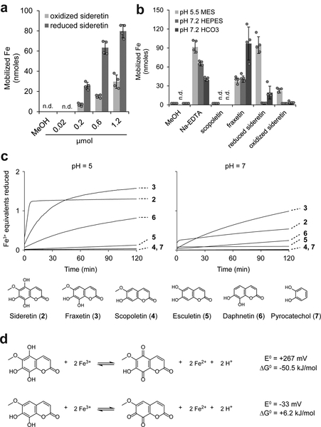 Figure 2 |