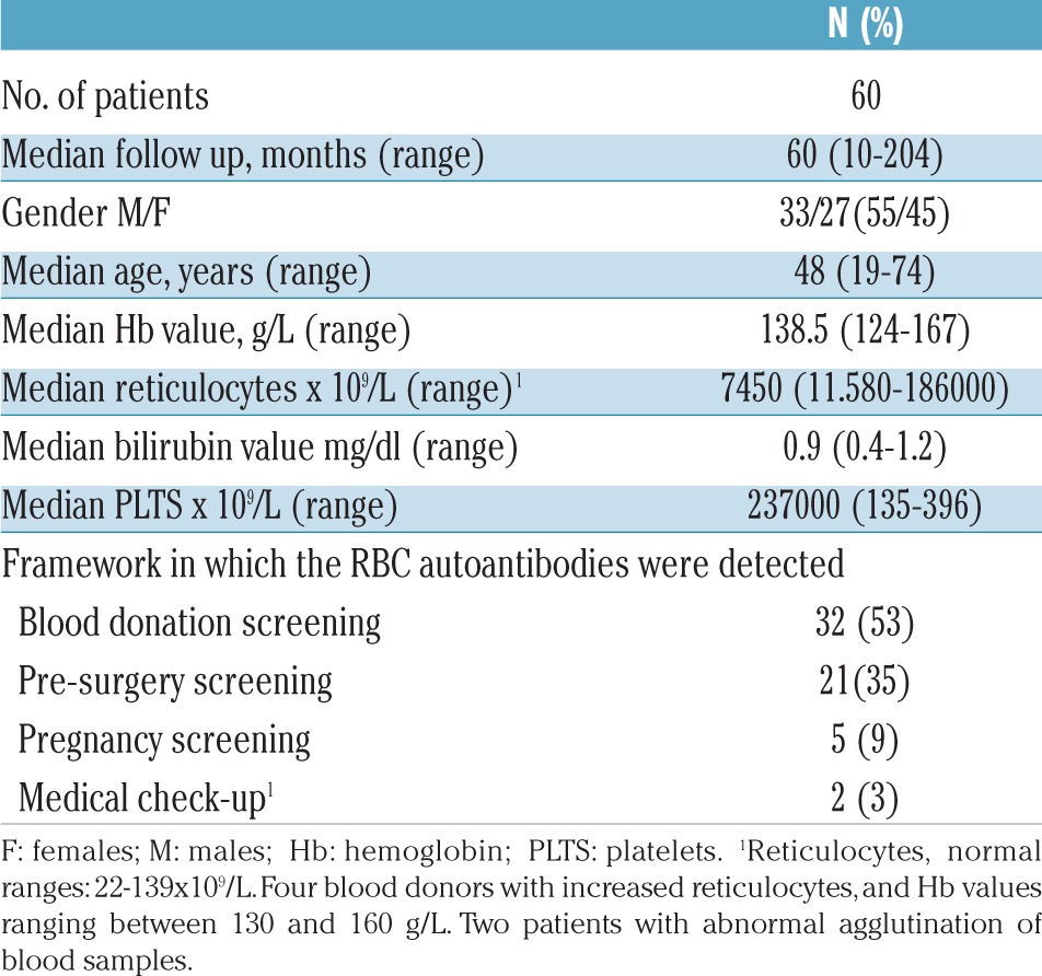 graphic file with name 102e473.tab1.jpg