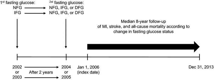 Fig. 1