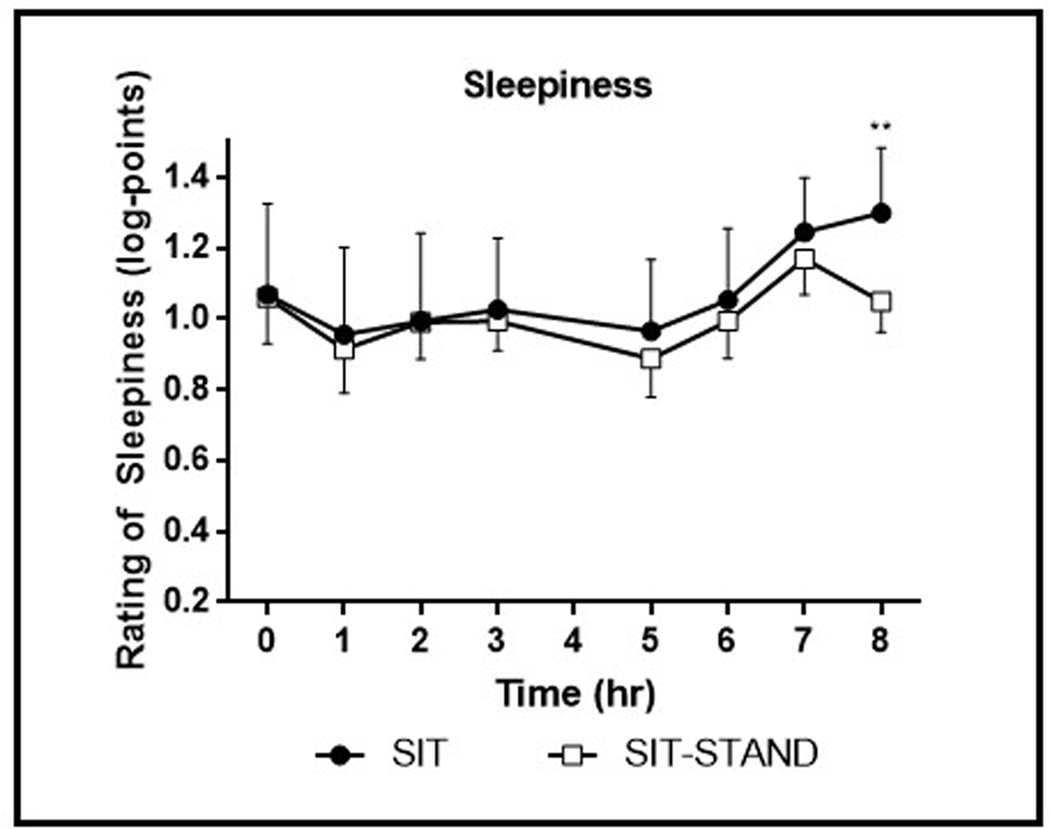 Figure 4-
