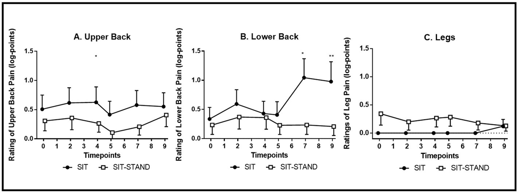 Figure 2-