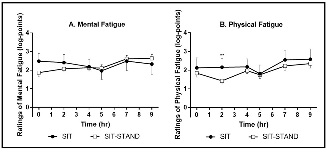 Figure 3-
