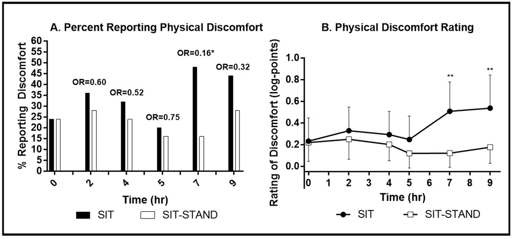 Figure 1-