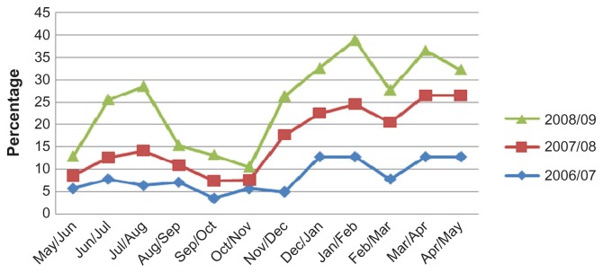 Figure 5