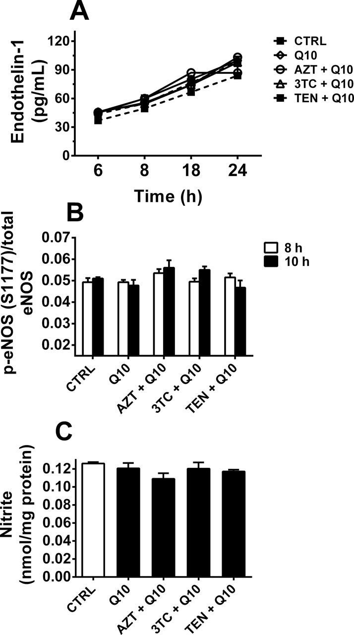 FIG. 8.