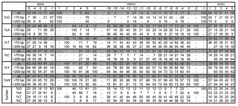 graphic file with name gkd537t01.jpg