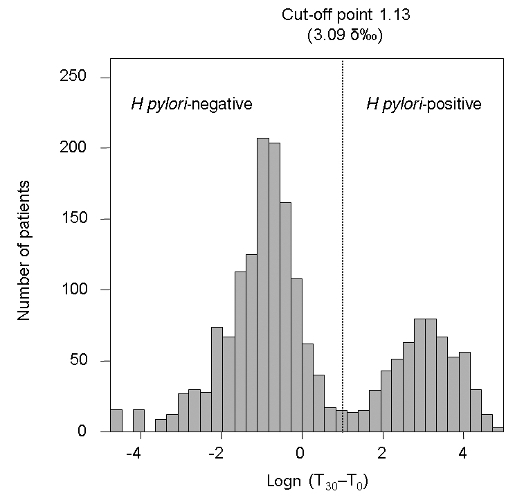 Figure 1)