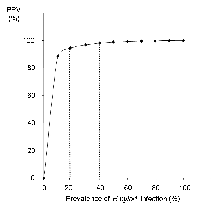 Figure 4)