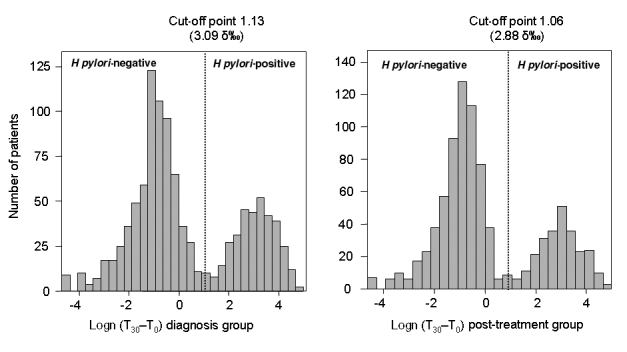 Figure 2)