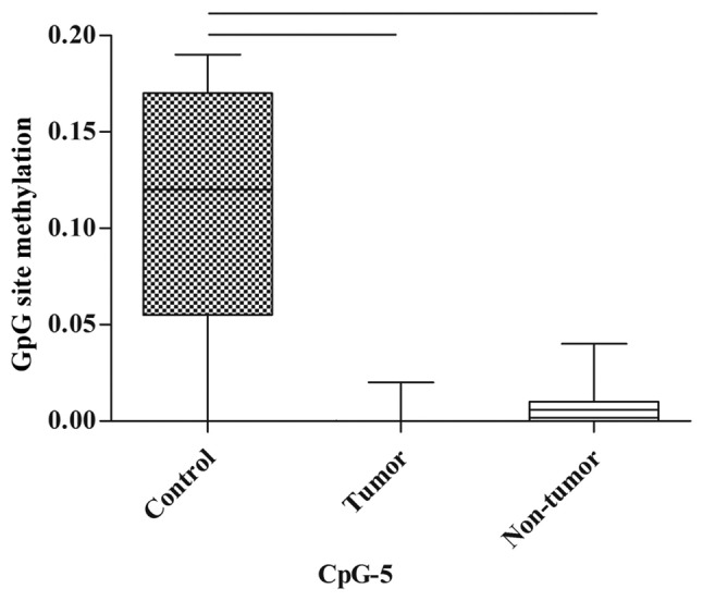 Figure 5.