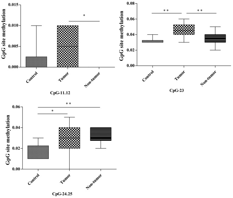 Figure 6.