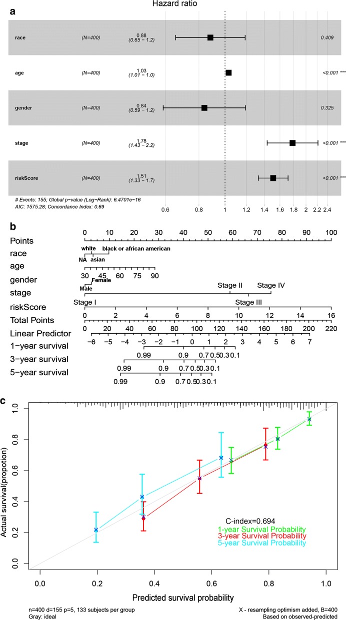 Fig. 6