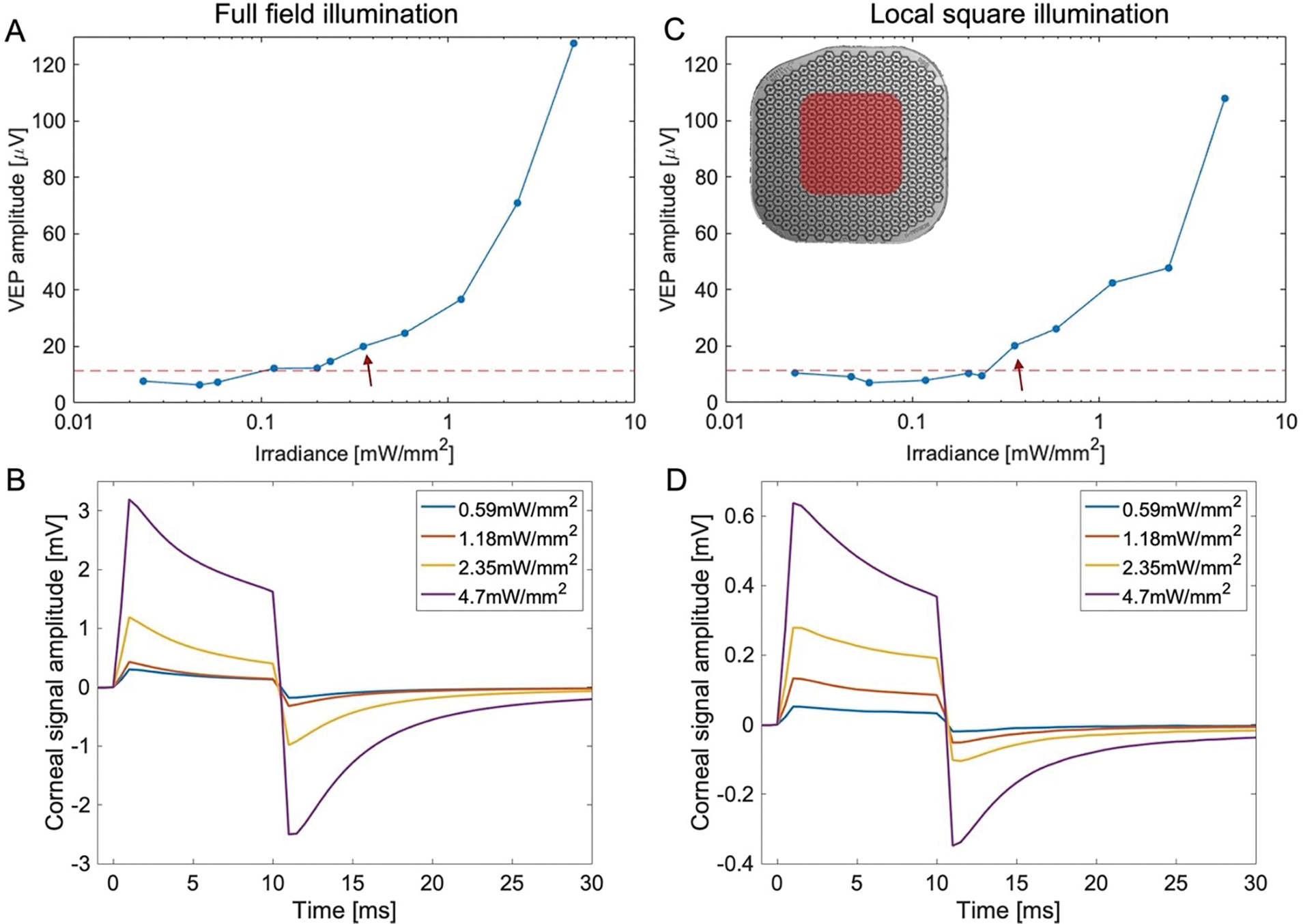 Figure 3.