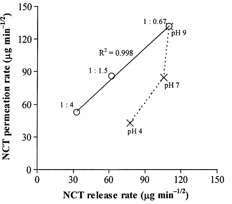 Fig. 7