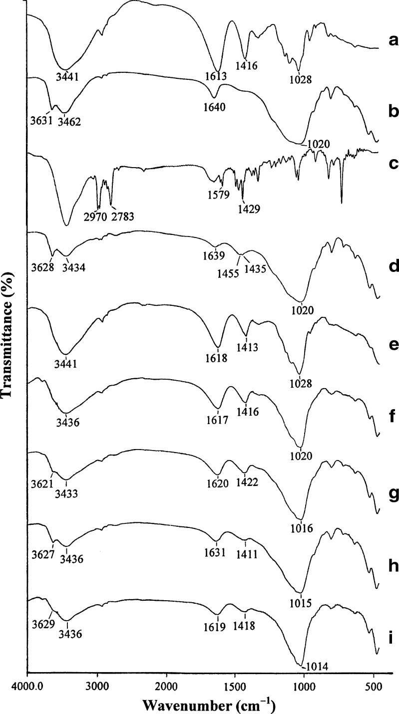 Fig. 4