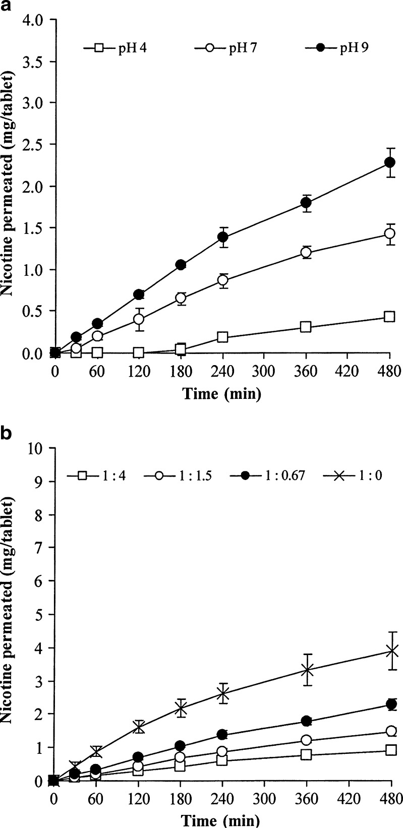 Fig. 6