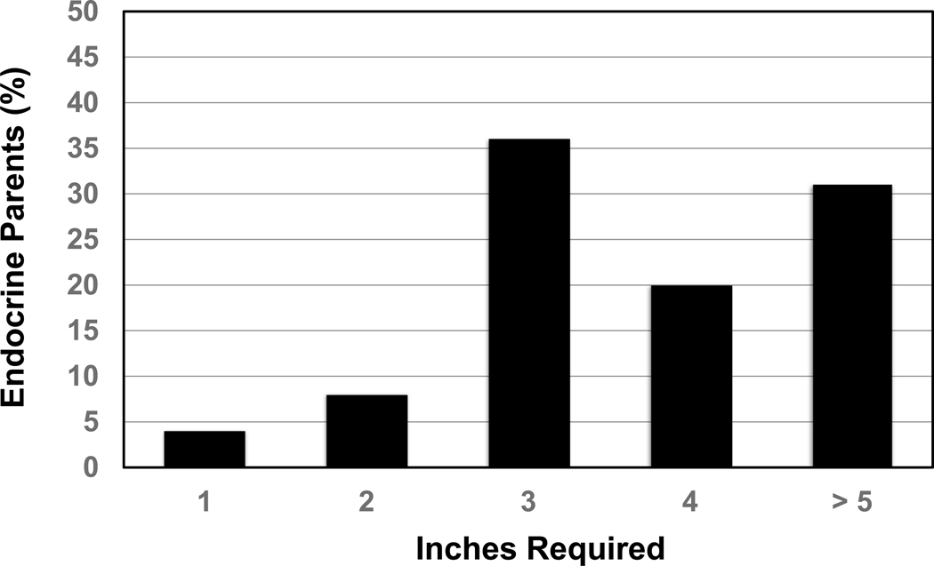 Fig 3.