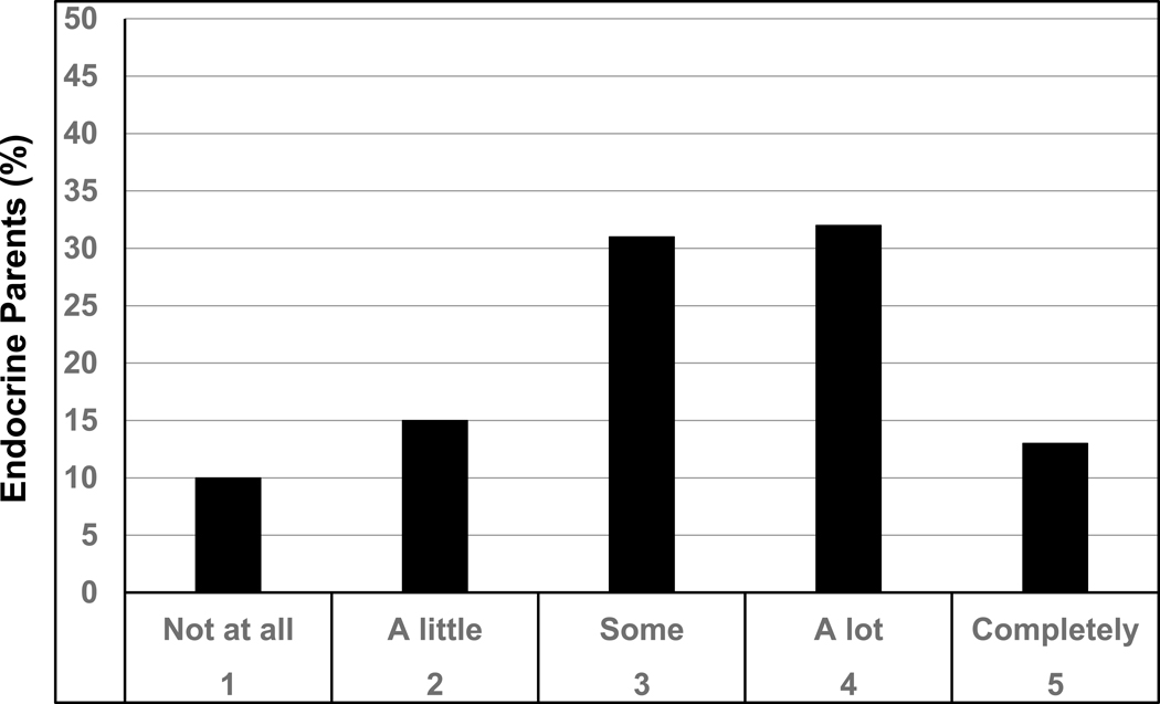 Fig 2.