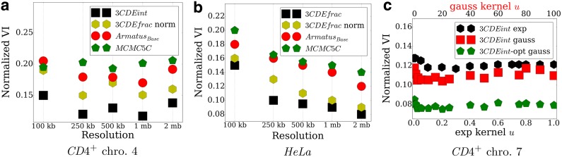 FIG. 6.