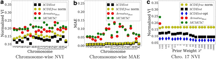 FIG. 3.