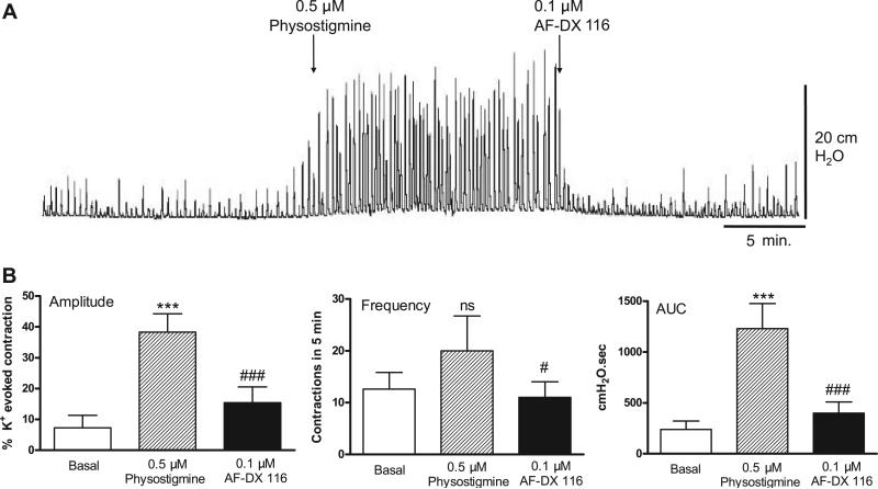 Fig. 11