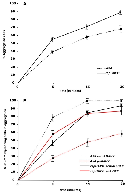 Fig. 8.