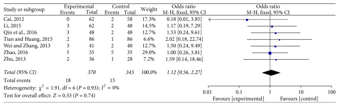 Figure 6