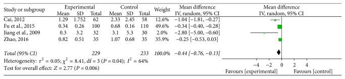 Figure 7