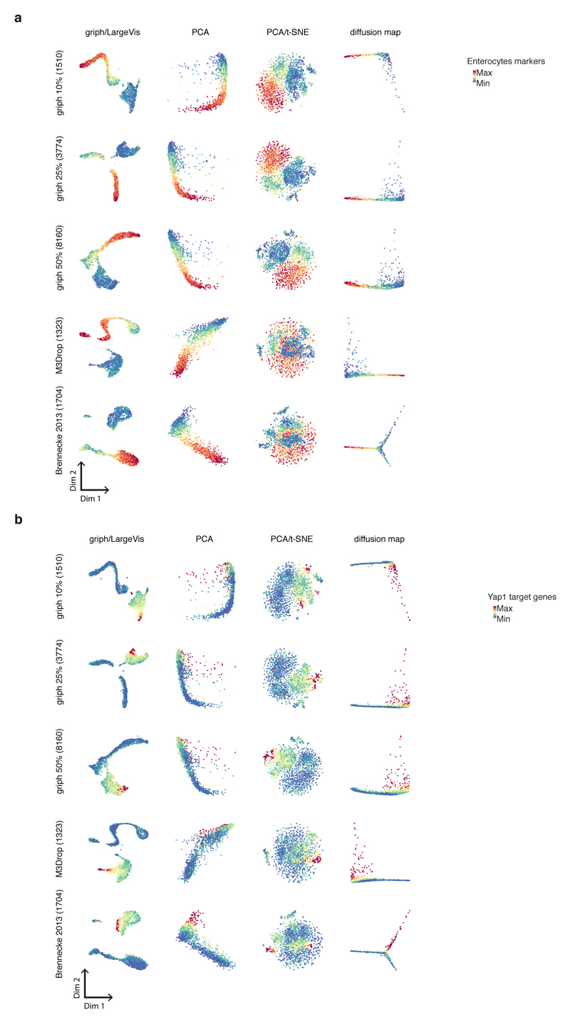 Extended Data Figure 8