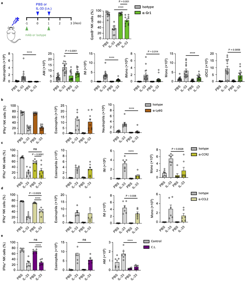 Extended Data Fig. 5