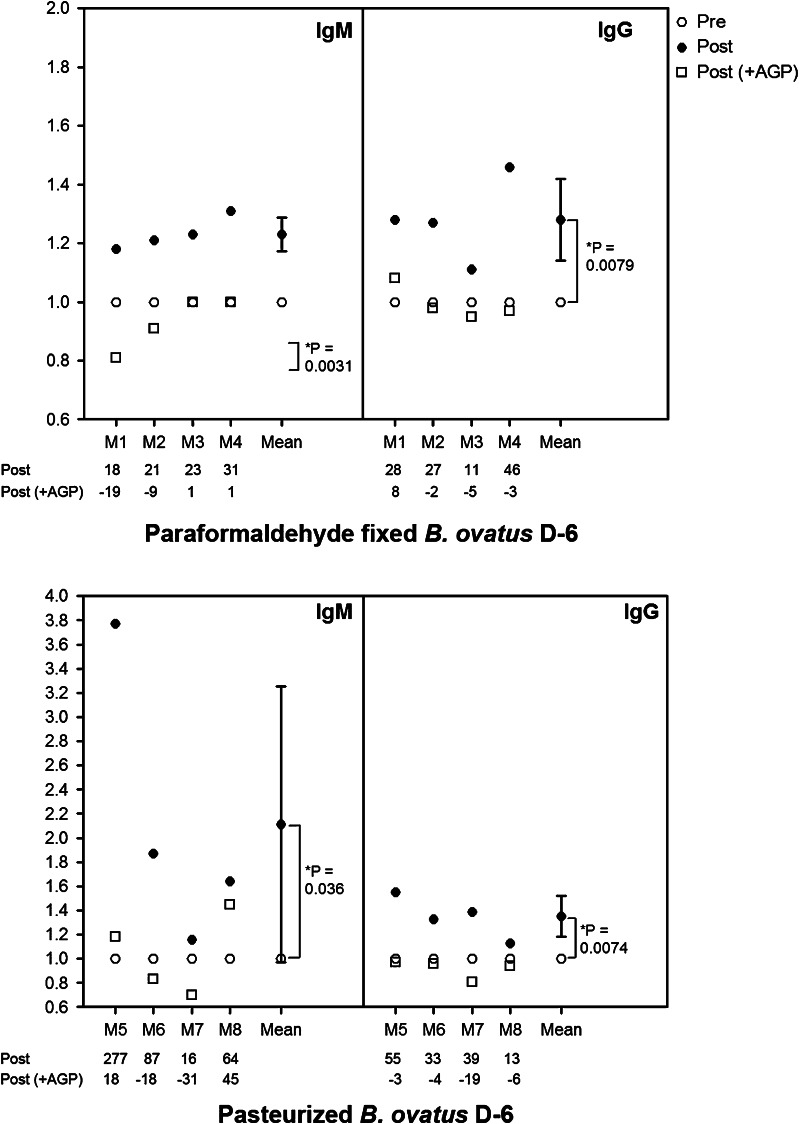 Fig. 4