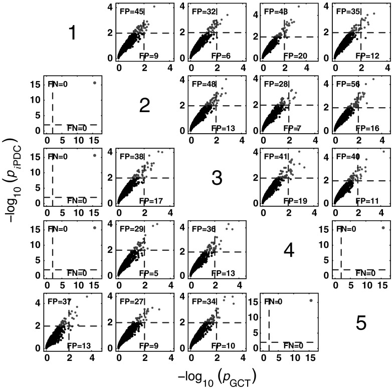 Fig. 13