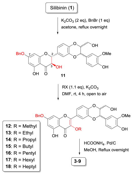 Scheme 2