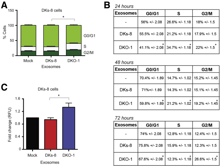 Supplementary Figure 1