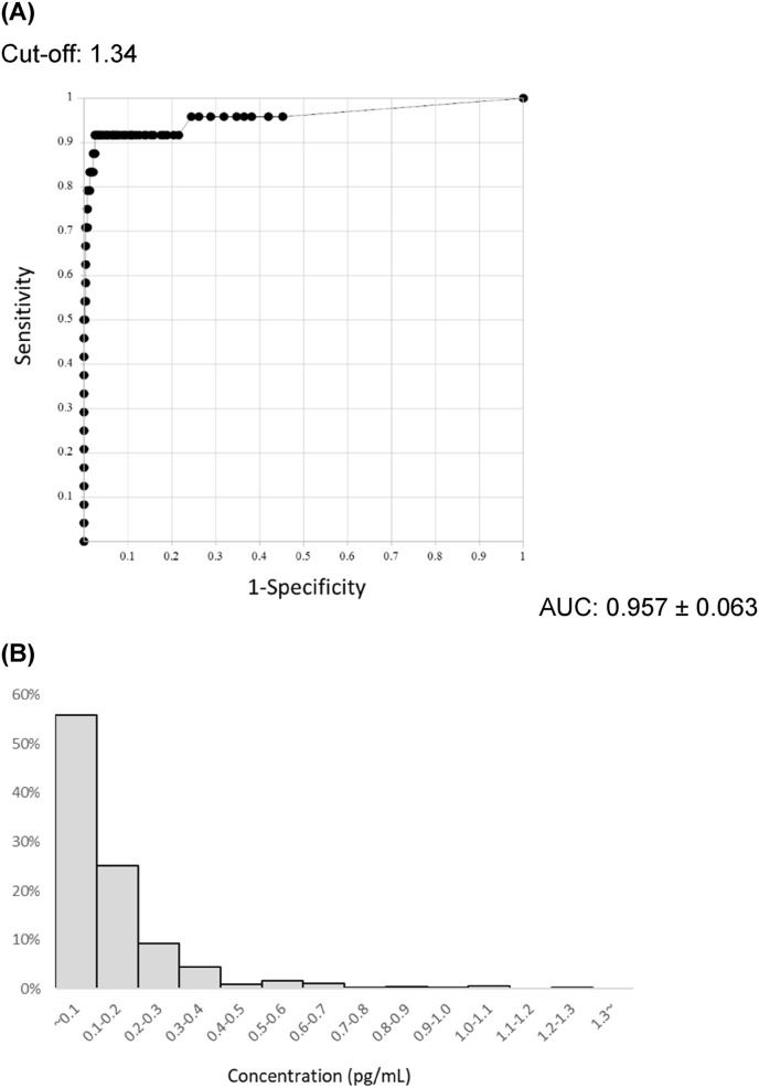 Fig. 1