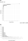 Fig. 1