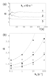 FIG. 6