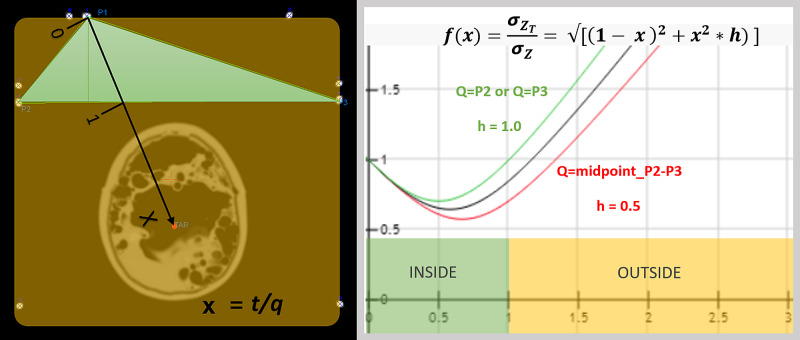 Figure 8