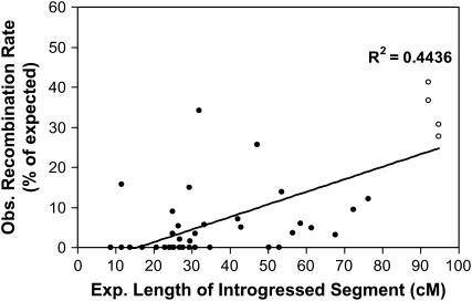 Figure 2.—