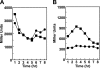 FIG. 8.