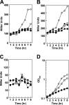 FIG. 4.