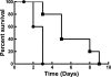 FIG. 10.